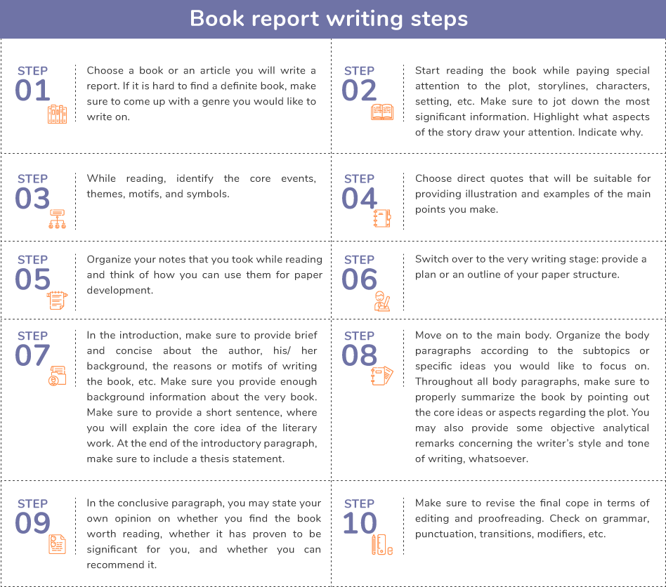 book report steps